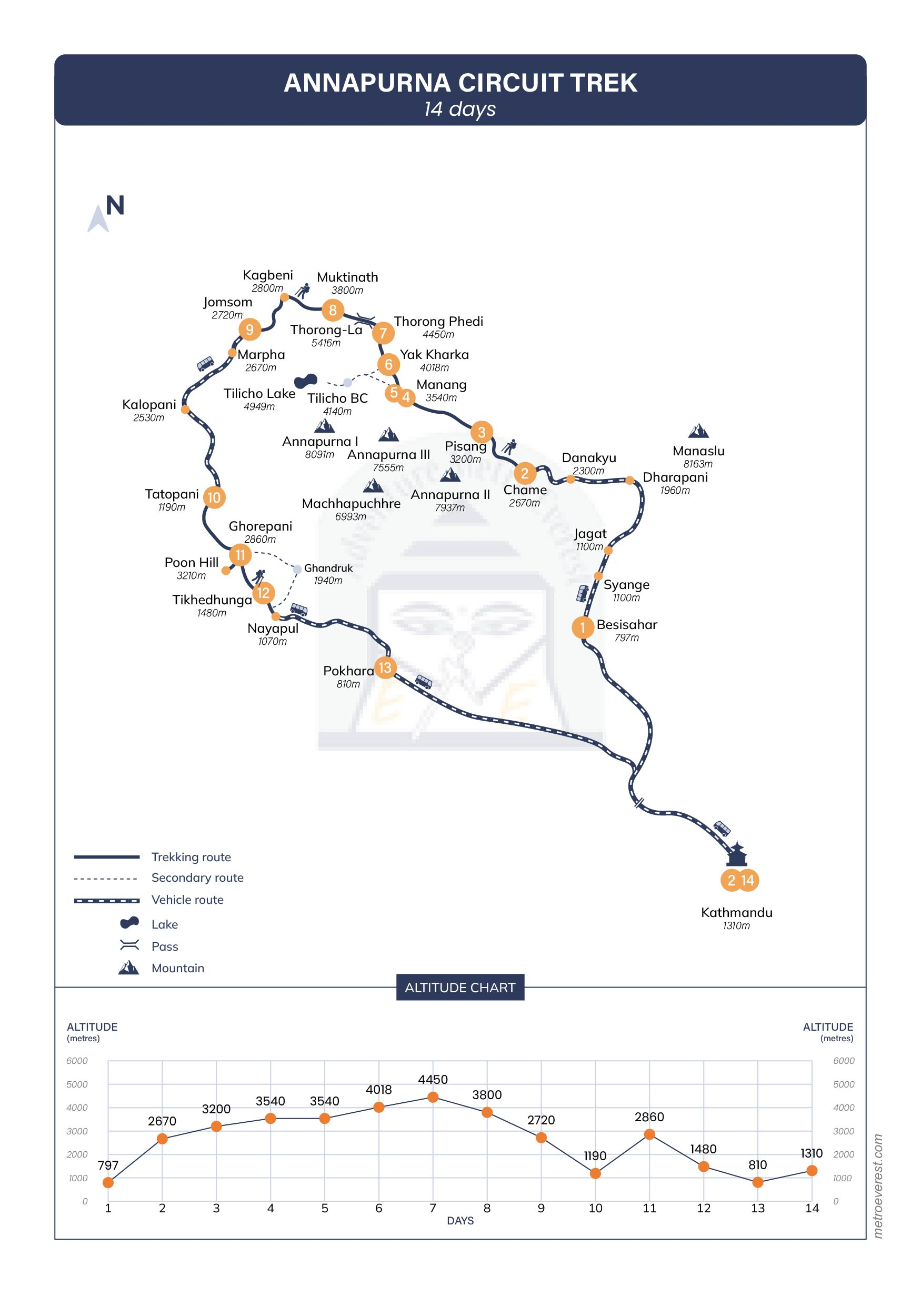 route map of Annapurna Circuit Trek